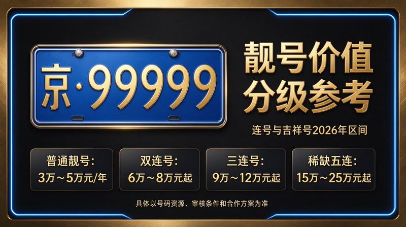 北京小牛京牌工作人员展示车牌租赁服务
